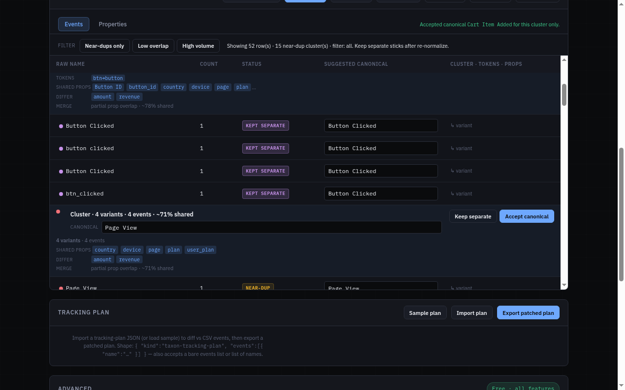 Taxon showing Button Clicked variants marked Keep separate