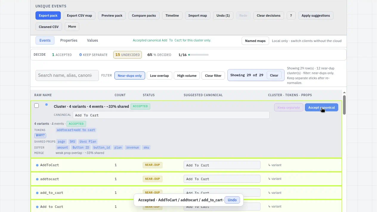 Taxon Events tab on the bundled sample: a four-variant cluster (AddToCart, addtocart, add_to_cart, Add to Cart) accepted under one canonical, Add To Cart, with shared tokens and properties shown