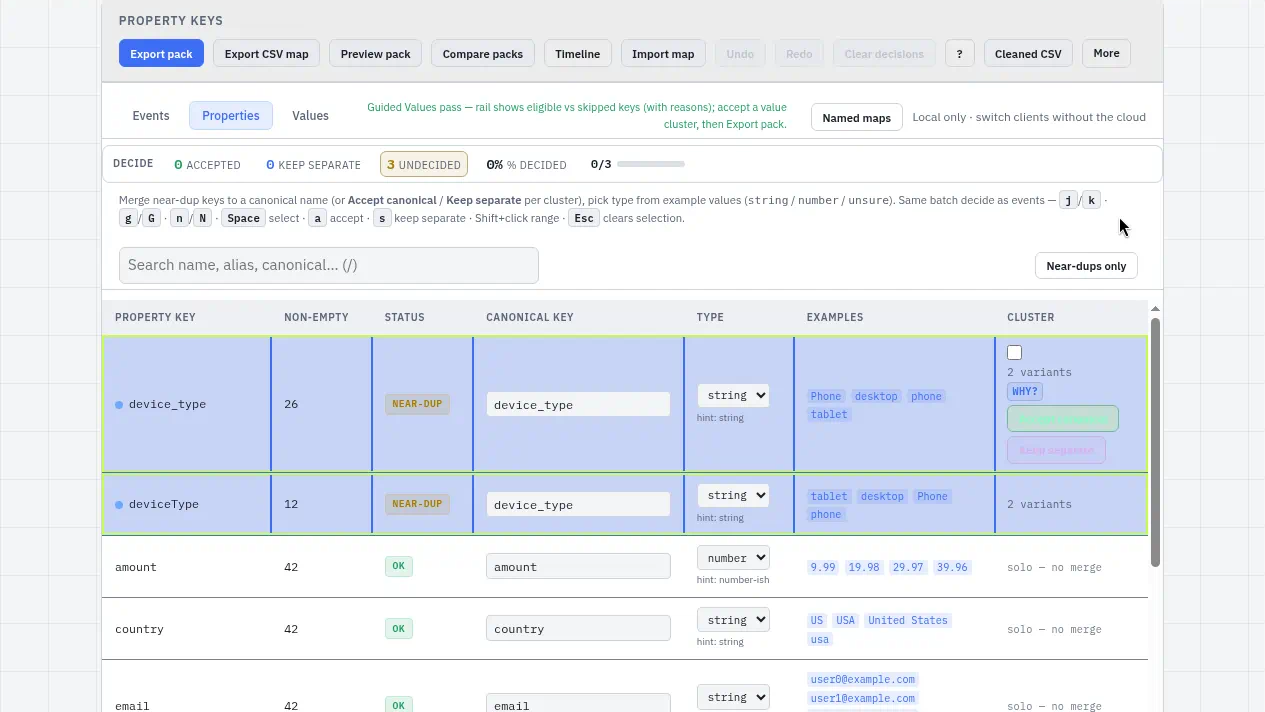 Taxon Properties tab on the bundled sample: device_type and deviceType clustered as near-duplicate keys with a canonical key, type hint, and example values, next to solo keys like amount, country, and email
